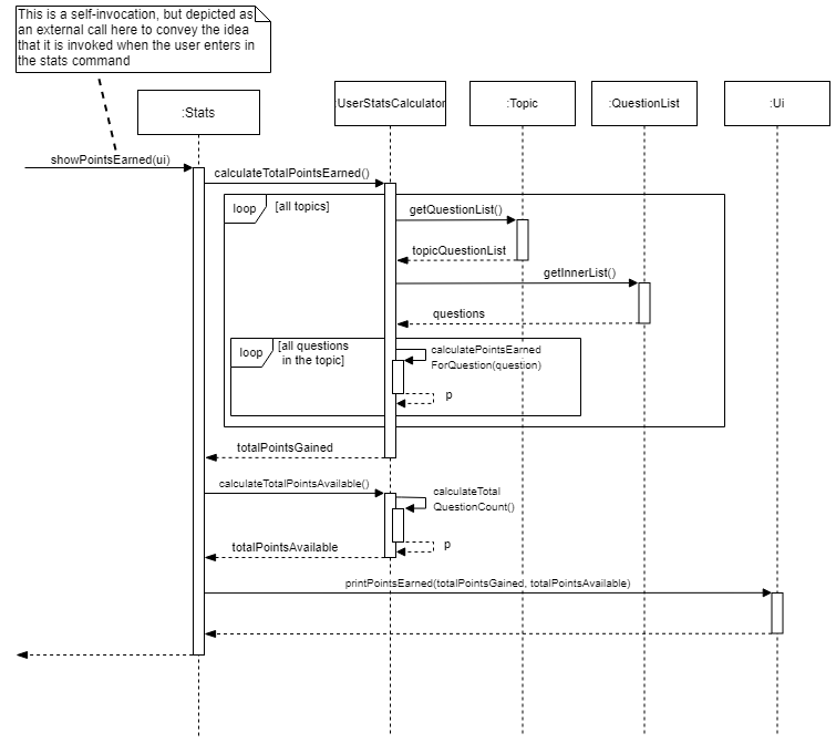 Stats::showPointsEarned_Sequence_Diagram