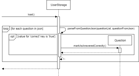 UserStorage::load Sequence Diagram
